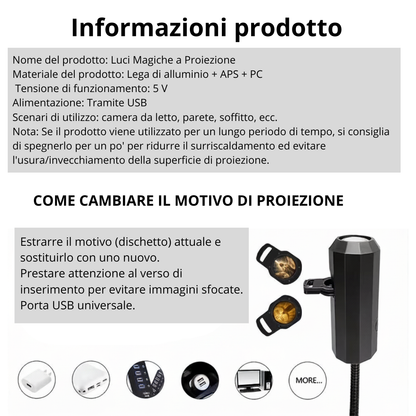Proiettore Spirituale: Gesù Cristo